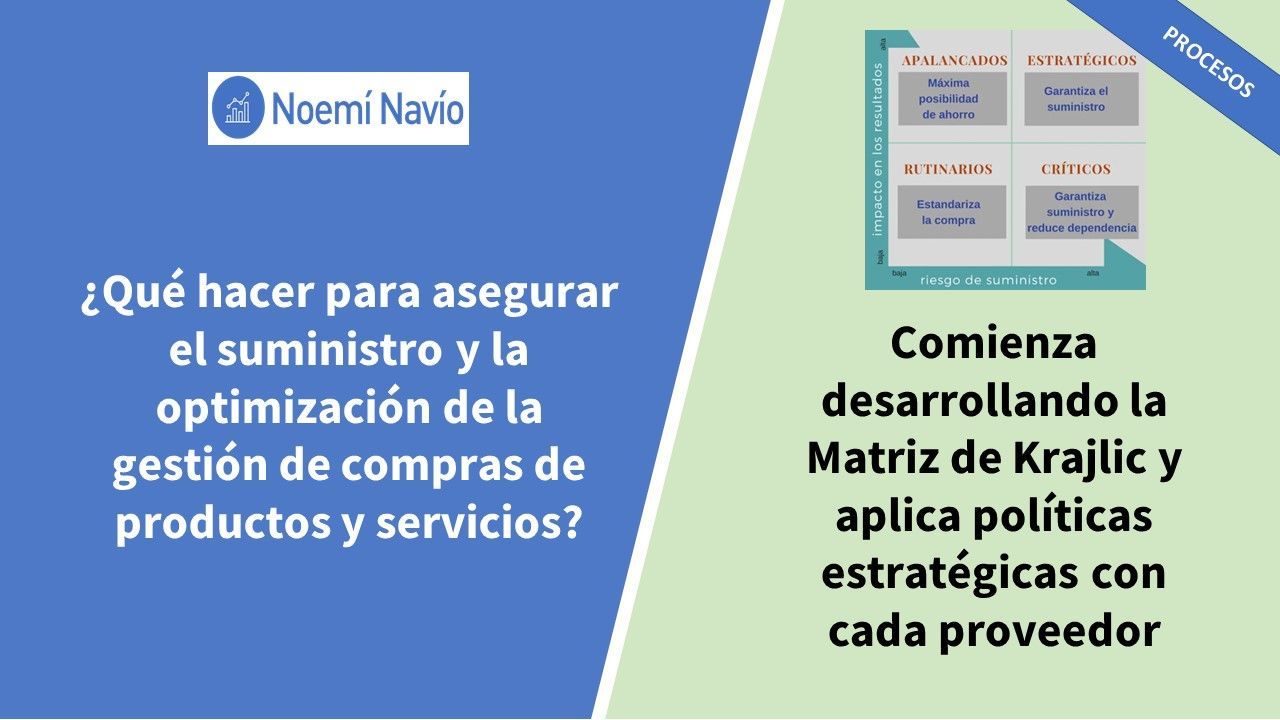 PI 16 Matriz de Klajlic