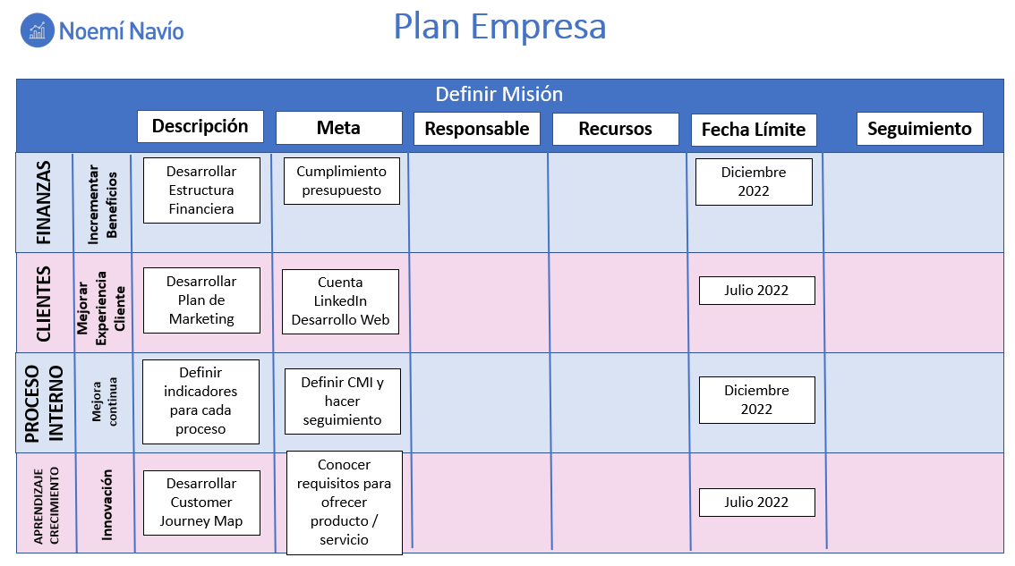 Plan de Empresa Plan Estratégico